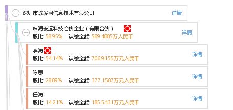 深圳市珍愛網信息技術有限公司概況 工商信息、信用報告與聯系方式