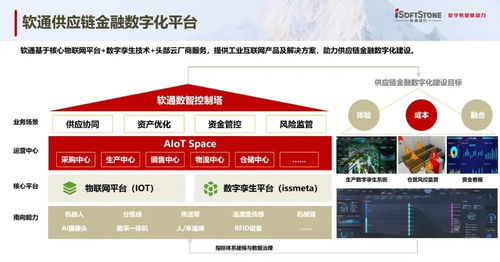 數智先鋒談 | 軟通咨詢彭智勇 下融合咨詢與實施能力，重塑供應鏈金融信息技術咨詢