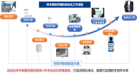生物樣本庫與母嬰用品銷售 跨界融合的健康新機(jī)遇