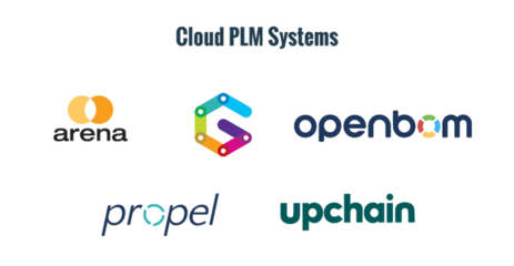 產(chǎn)品生命周期數(shù)字化 PLM的挑戰(zhàn)、實(shí)踐與未來展望